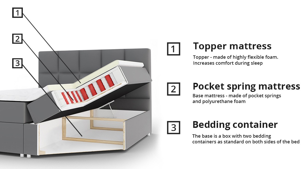 Letto continentale Panis (Soft 017)