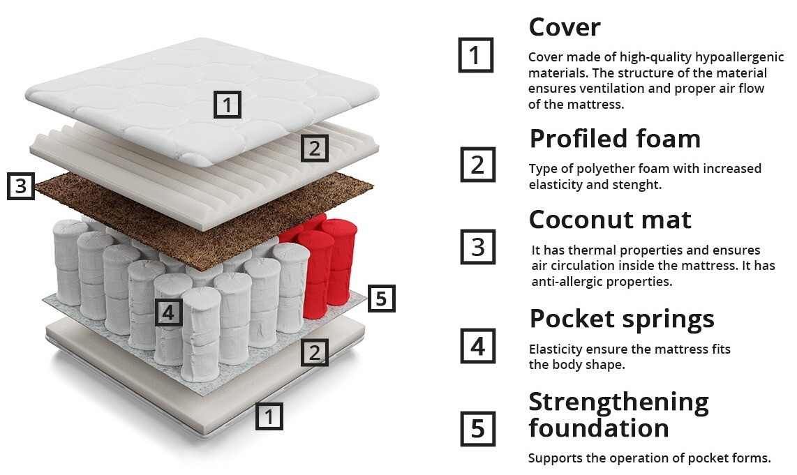 Materasso ComfiDream Natura