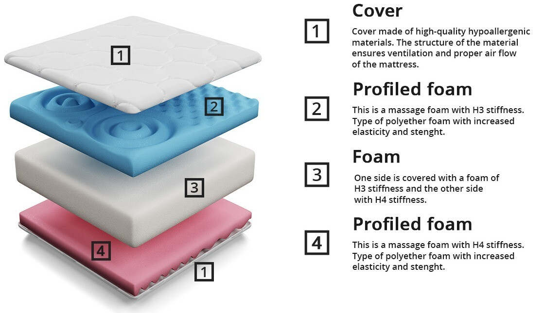 Materasso ComfiDream Profi