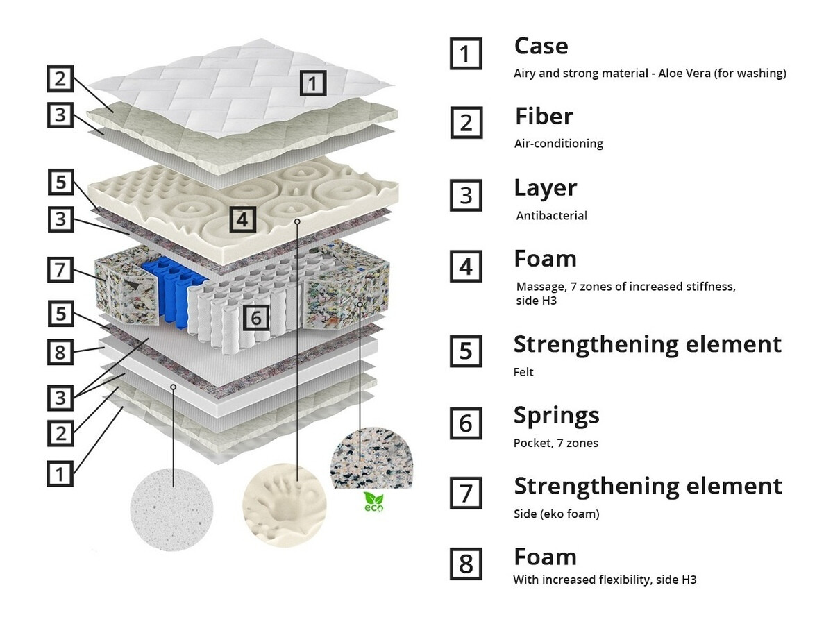 Materasso ComfiDream Eirel
