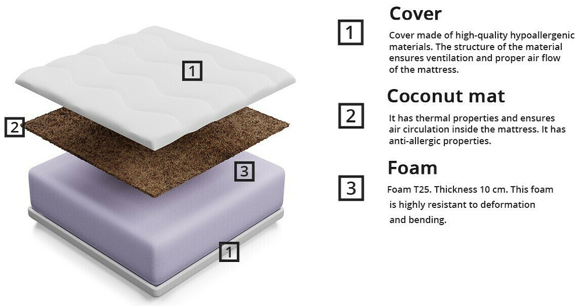 Materasso Dayton 116