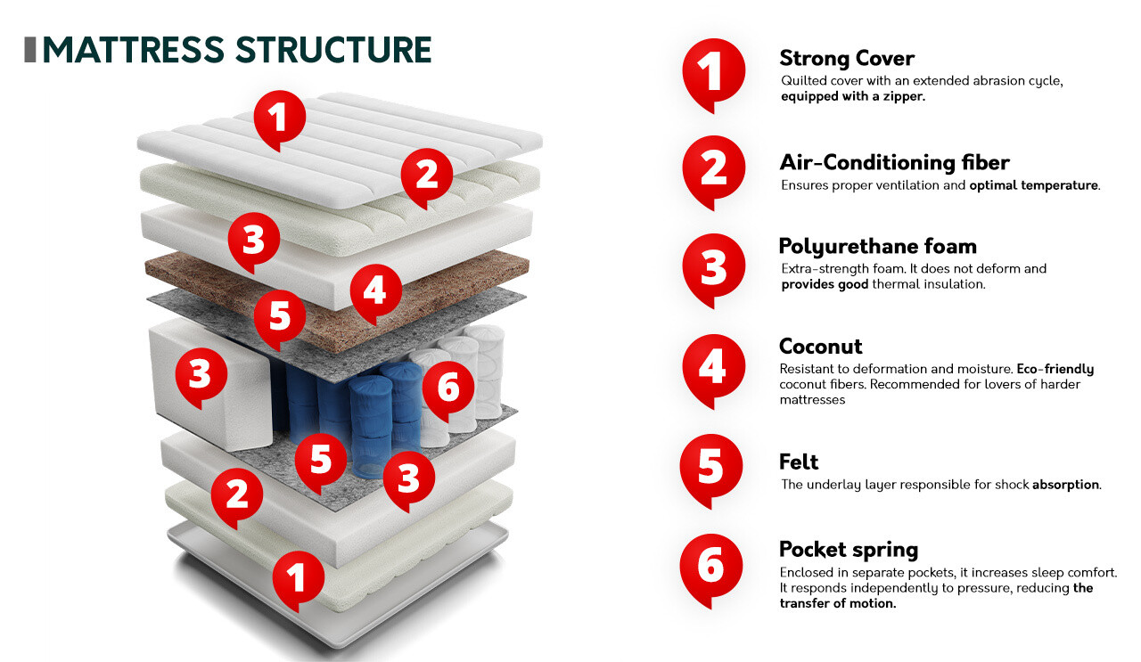 Materasso ComfiDream Strong