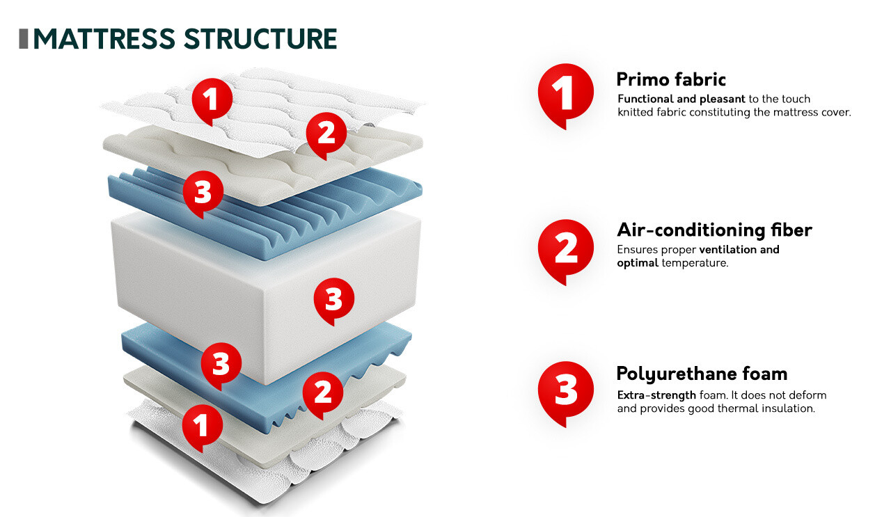 Materasso ComfiDream Flexi Gel