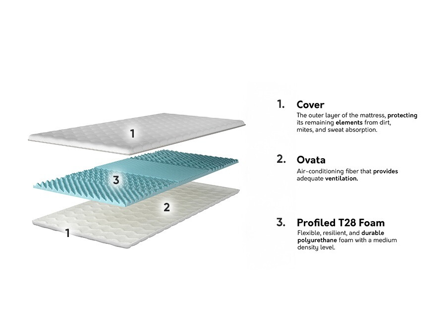 Coprimaterasso Prunas