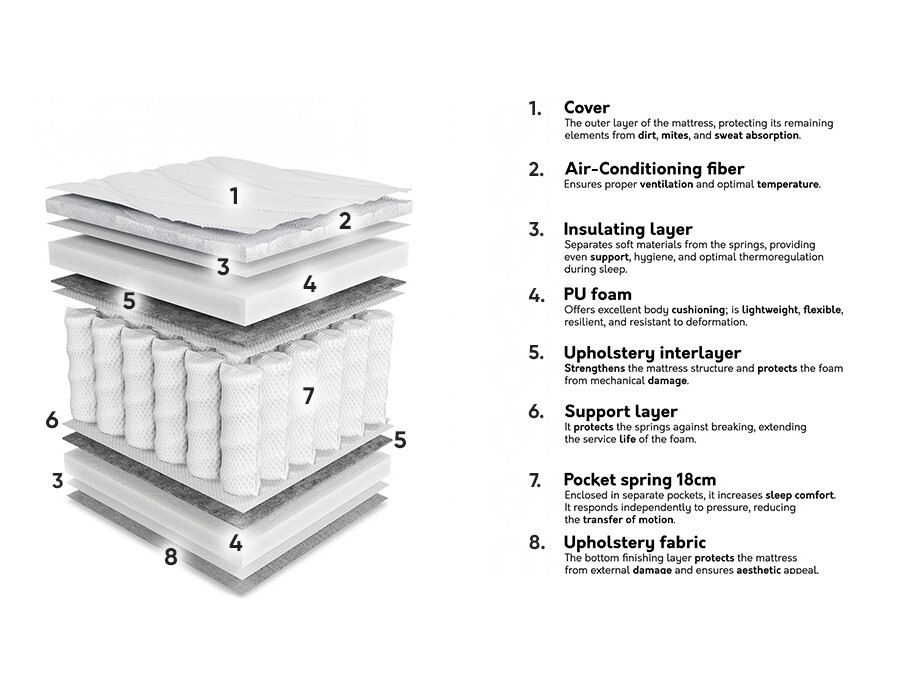 Materasso ComfiDream Oro