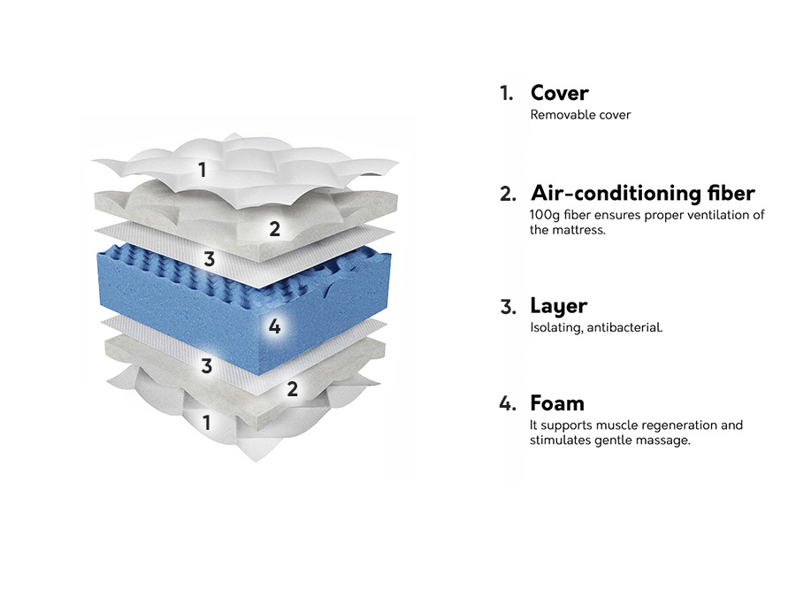 Materasso ComfiDream Blue