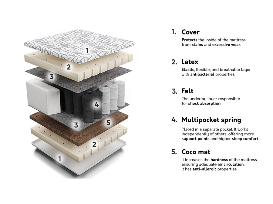 Materasso Comfort Active