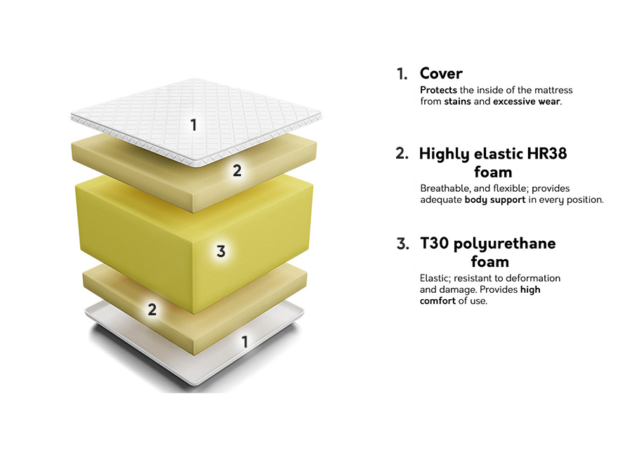 Materasso Comfort Massage