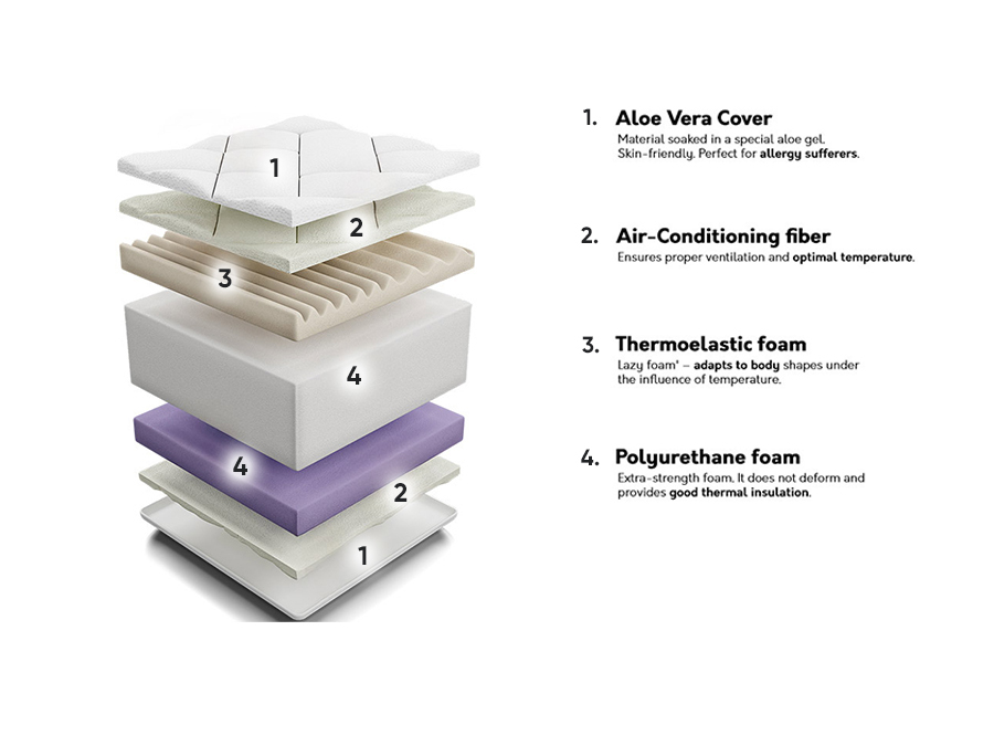 Materasso ComfiDream Ortopedic