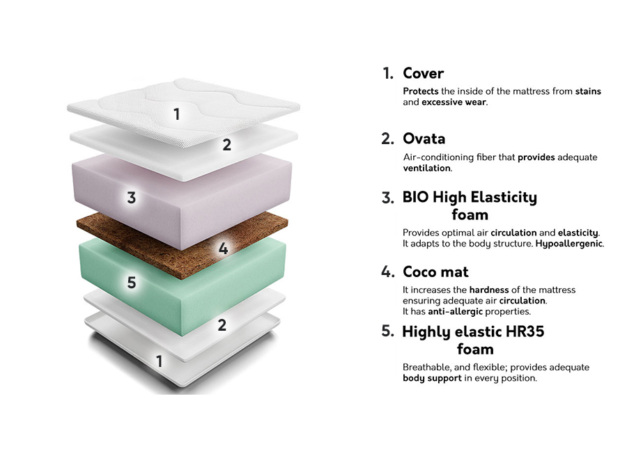 Materasso Live Kokos