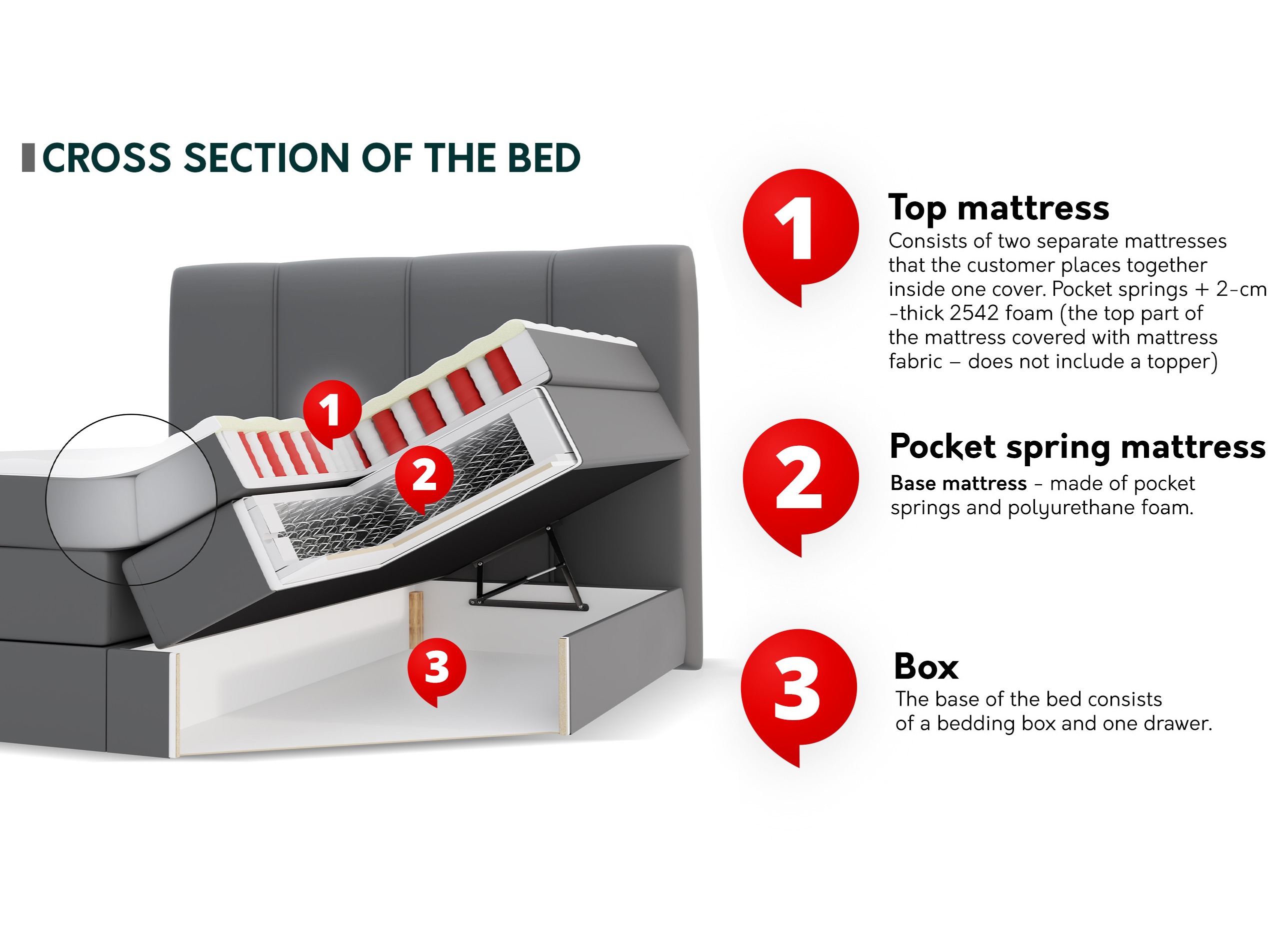 Letto continentale ComfiDream Caelion (Onega 03)