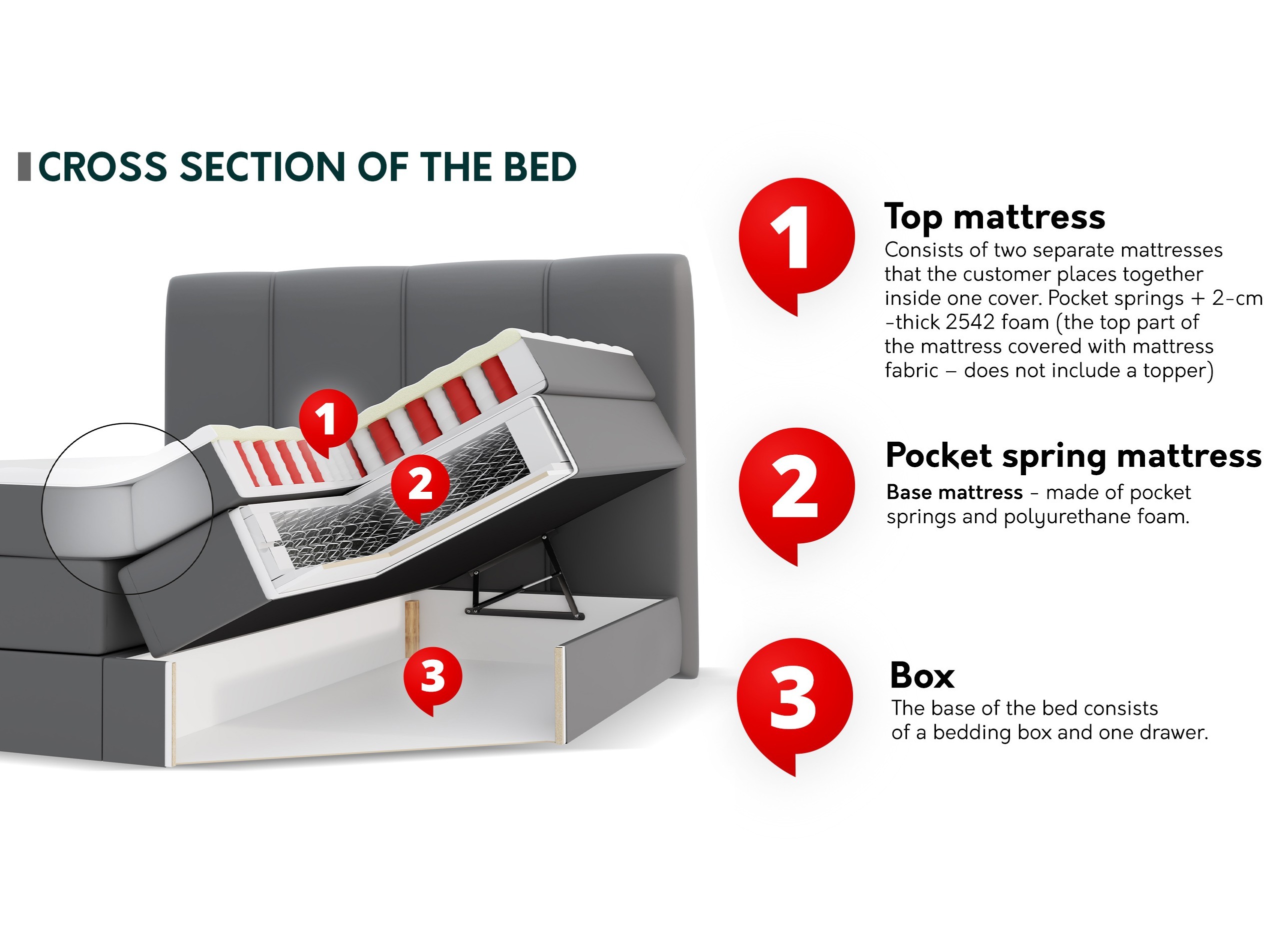 Letto continentale ComfiDream Caelion (Onega 03)