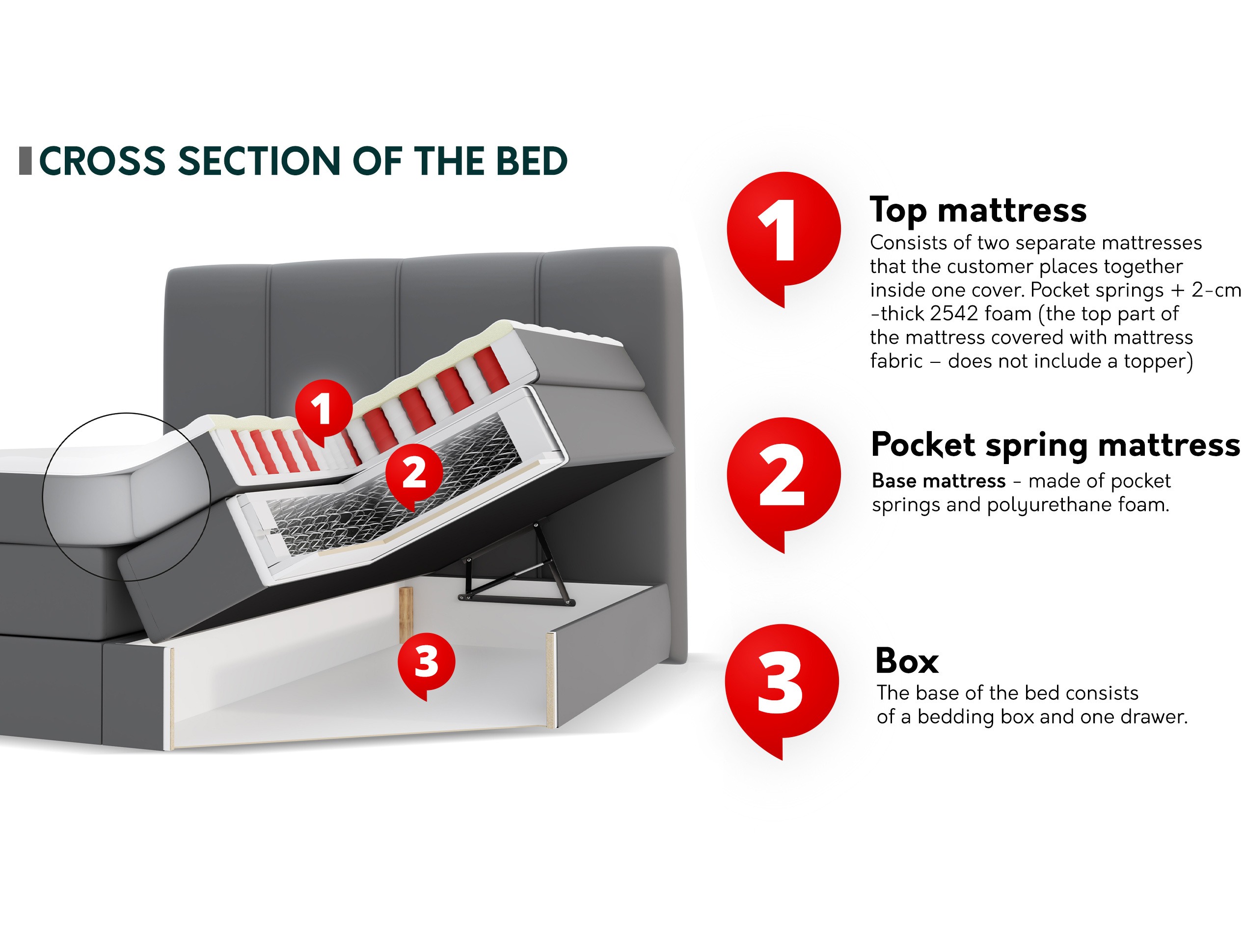 Letto continentale ComfiDream Caelion (Onega 07)