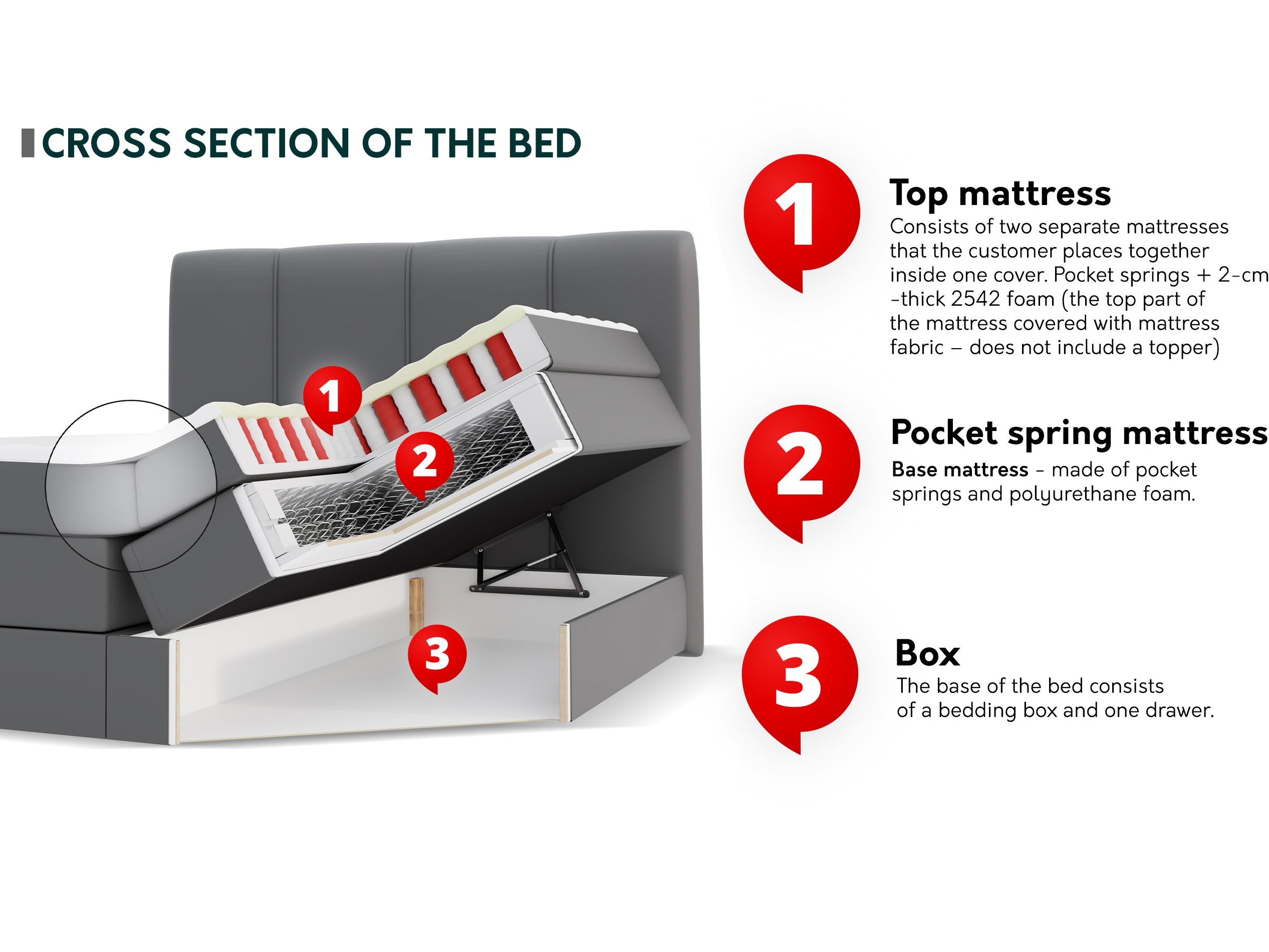 Letto continentale ComfiDream Caelion (Onega 11)