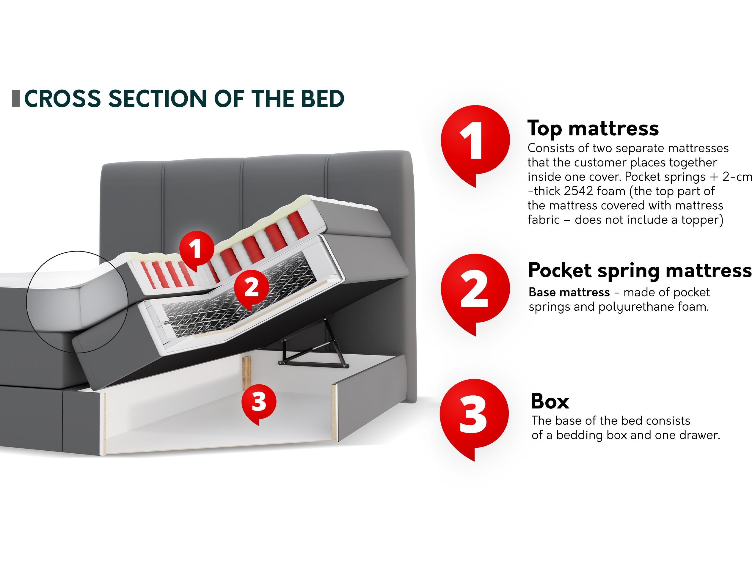 Letto continentale ComfiDream Caelion (Onega 11)