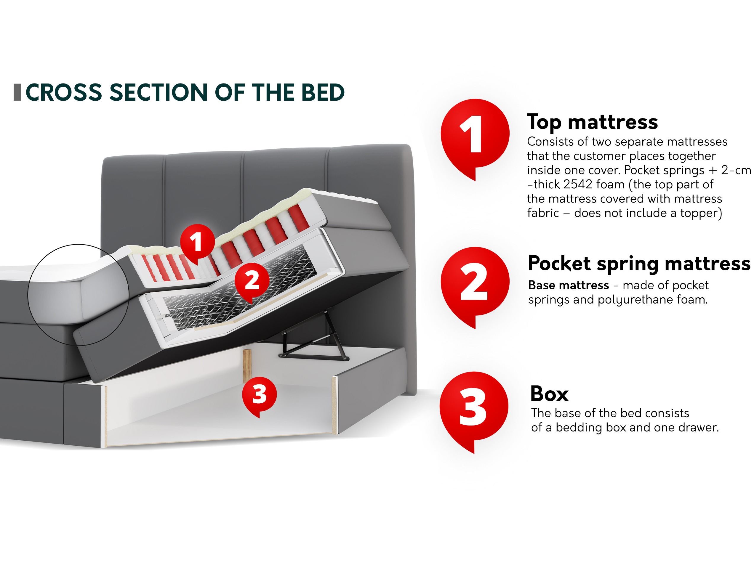 Letto continentale ComfiDream Caelion (Onega 14)