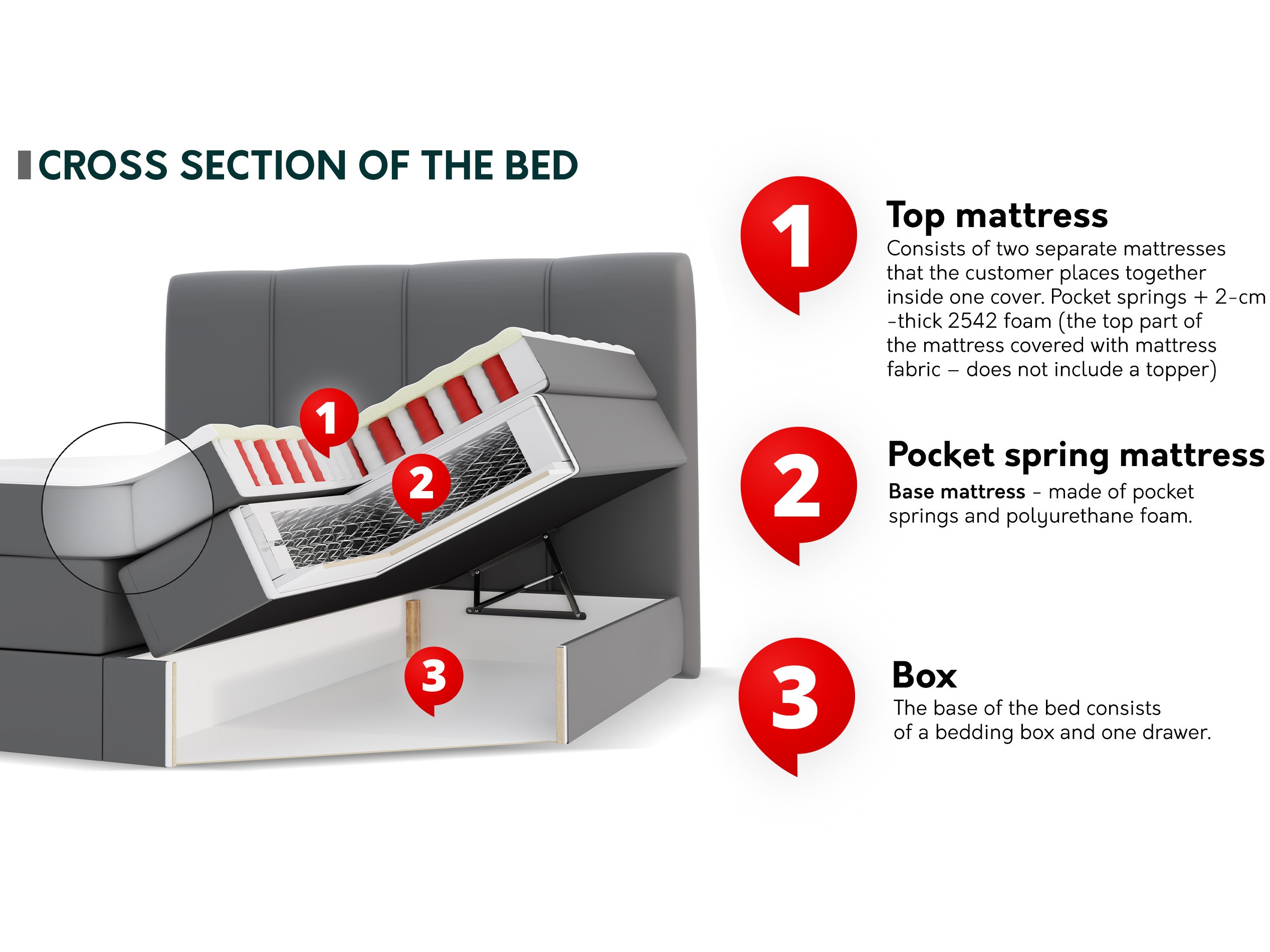 Letto continentale ComfiDream Caelion (Onega 18)
