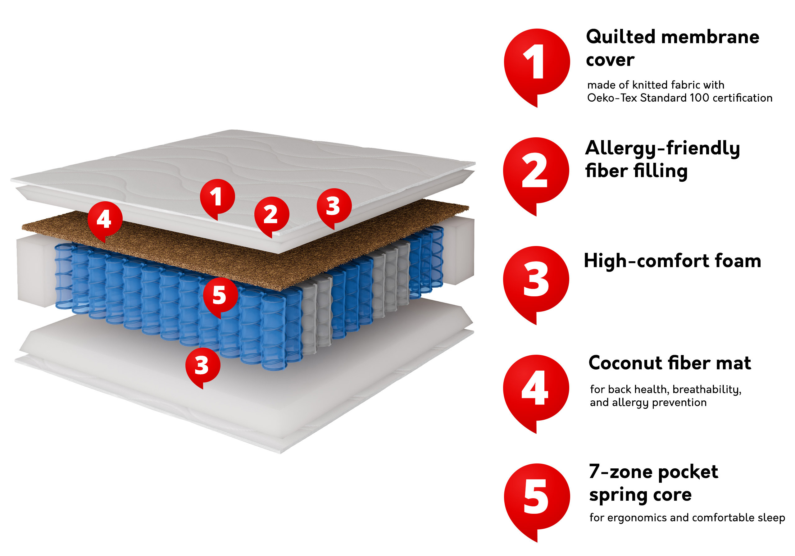 Materasso Garland 101