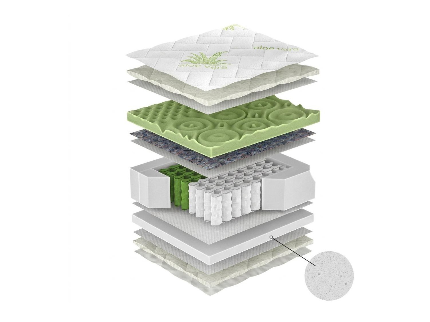 Materasso ComfiDream Green Line